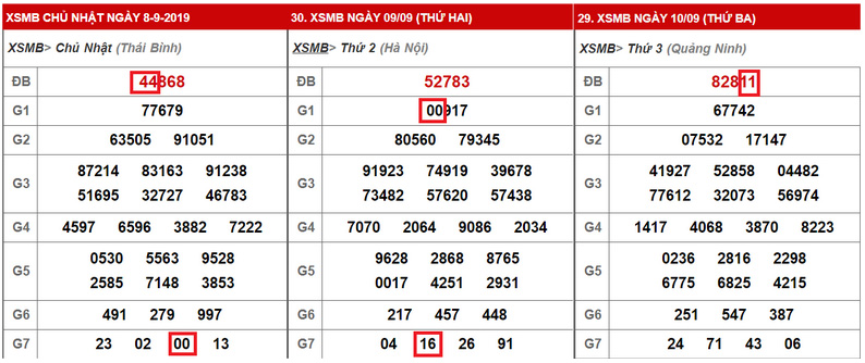 de1baa5u-hie1bb87u-c491e1bb81-ve1bb81-kc3a9p minh họa nhận biết đề về kép cách 3